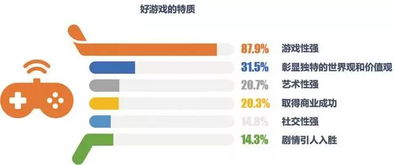腾讯游戏调查,玩家行为与偏好深度解析(图3) 腾讯游戏调查,玩家行为与偏好深度解析(图3)