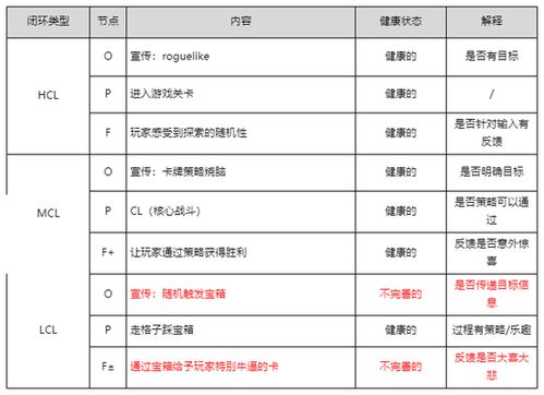 游戏策划证,解锁游戏设计领域的金钥匙(图2) 游戏策划证,解锁游戏设计领域的金钥匙(图2)