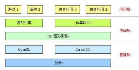 游戏软件技术,探索游戏软件技术的创新与未来趋势(图1) 游戏软件技术,探索游戏软件技术的创新与未来趋势(图1)