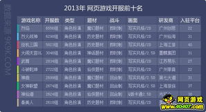 2013网络游戏排行榜,盘点年度热门游戏(图2) 2013网络游戏排行榜,盘点年度热门游戏(图2)