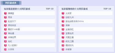 2013网络游戏排行榜,盘点年度热门游戏(图3) 2013网络游戏排行榜,盘点年度热门游戏(图3)