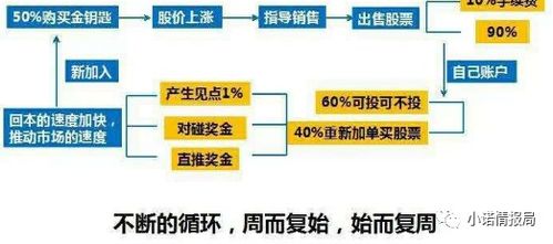 拆分理财游戏,揭秘财富增值的奥秘与风险(图3) 拆分理财游戏,揭秘财富增值的奥秘与风险(图3)
