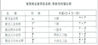 附点游戏,探索音乐节奏与策略的奇幻之旅(图3) 附点游戏,探索音乐节奏与策略的奇幻之旅(图3)