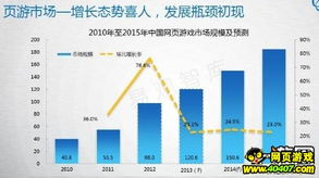 未来游戏行业发展前景,游戏行业发展趋势与无限可能(图1) 未来游戏行业发展前景,游戏行业发展趋势与无限可能(图1)