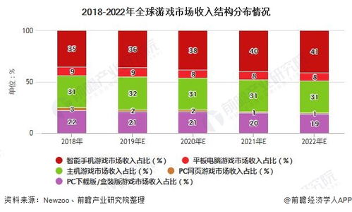 未来游戏行业发展前景,游戏行业发展趋势与无限可能(图3) 未来游戏行业发展前景,游戏行业发展趋势与无限可能(图3)