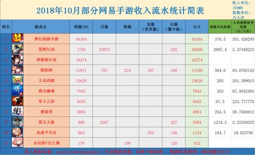 赚钱的网络游戏排行榜,2023年度热门赚钱网络游戏排行榜揭晓(图3) 赚钱的网络游戏排行榜,2023年度热门赚钱网络游戏排行榜揭晓(图3)