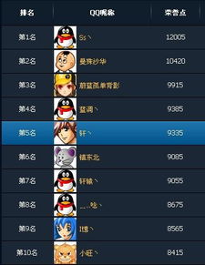 qq网页游戏排行,指尖上的娱乐盛宴(图3) qq网页游戏排行,指尖上的娱乐盛宴(图3)