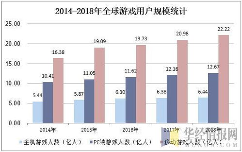 我国游戏产业,蓬勃发展中的数字娱乐生态(图2) 我国游戏产业,蓬勃发展中的数字娱乐生态(图2)