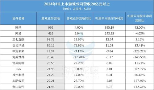游戏财务报表(图1) 游戏财务报表(图1)