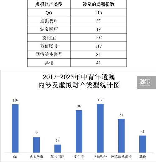 游戏遗嘱,揭秘虚拟与现实交织的遗嘱奇谭(图1) 游戏遗嘱,揭秘虚拟与现实交织的遗嘱奇谭(图1)
