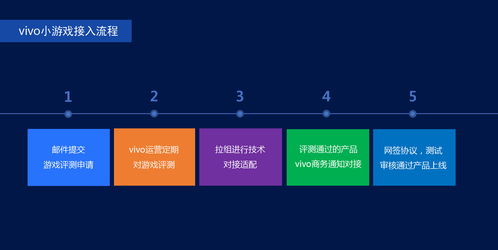 小游戏邮件,揭秘小游戏背后的趣味世界(图1) 小游戏邮件,揭秘小游戏背后的趣味世界(图1)