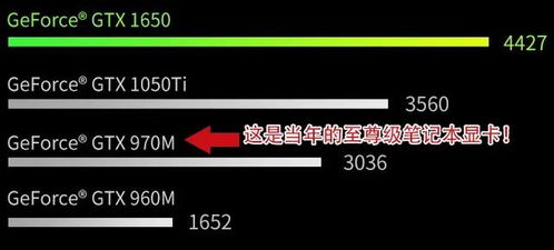 游戏本等级,揭秘顶级配置的王者之战(图1) 游戏本等级,揭秘顶级配置的王者之战(图1)