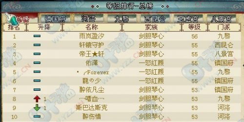 各类游戏排名,谁将称霸市场?(图2) 各类游戏排名,谁将称霸市场?(图2)