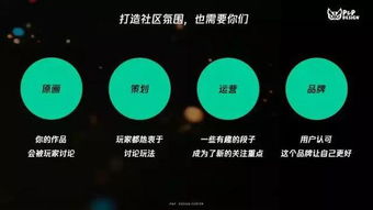 游戏社区调研,助力行业创新发展(图1) 游戏社区调研,助力行业创新发展(图1)