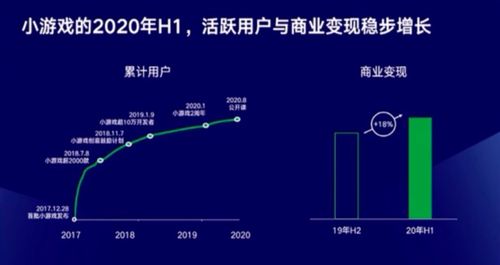 游戏增长运营,揭秘高效策略与实战技巧(图1) 游戏增长运营,揭秘高效策略与实战技巧(图1)