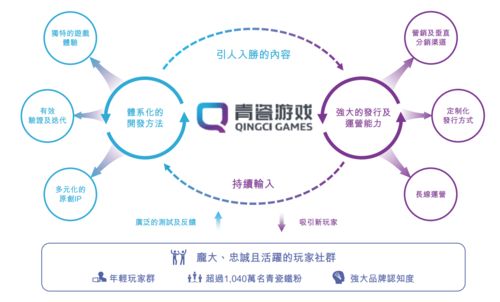 游戏增长运营,揭秘高效策略与实战技巧(图3) 游戏增长运营,揭秘高效策略与实战技巧(图3)