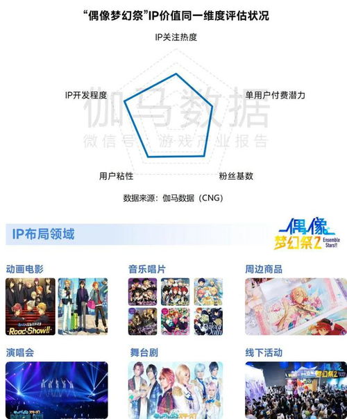 ip游戏设计,IP游戏设计创新与未来展望(图3)
