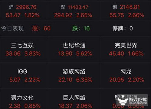 游戏股优势,揭秘行业领军者的崛起之路(图1) 游戏股优势,揭秘行业领军者的崛起之路(图1)