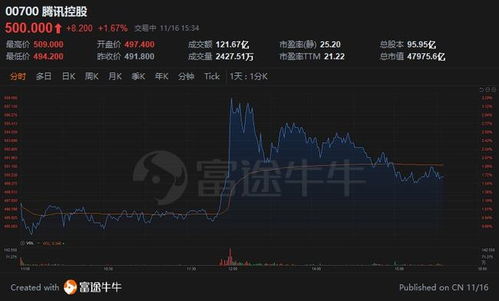 游戏股优势,揭秘行业领军者的崛起之路(图2) 游戏股优势,揭秘行业领军者的崛起之路(图2)