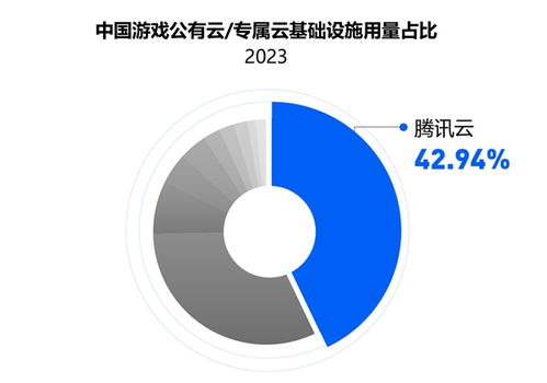 游戏云企业,引领行业变革的云端力量(图2) 游戏云企业,引领行业变革的云端力量(图2)