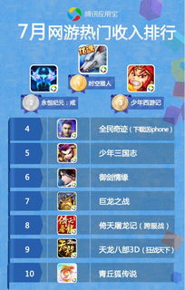 热门游戏网络游戏排行,盘点指尖上的虚拟世界风云(图1)