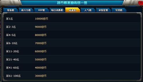 排行榜游戏网络游戏,盘点热门排行榜游戏(图1) 排行榜游戏网络游戏,盘点热门排行榜游戏(图1)