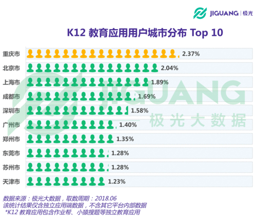 游戏受众画像,揭秘目标受众的个性与喜好(图2) 游戏受众画像,揭秘目标受众的个性与喜好(图2)