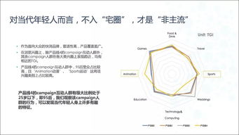 游戏受众画像,揭秘目标受众的个性与喜好(图3) 游戏受众画像,揭秘目标受众的个性与喜好(图3)