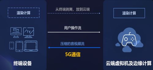 云游戏听歌,畅享云端音乐盛宴(图1) 云游戏听歌,畅享云端音乐盛宴(图1)