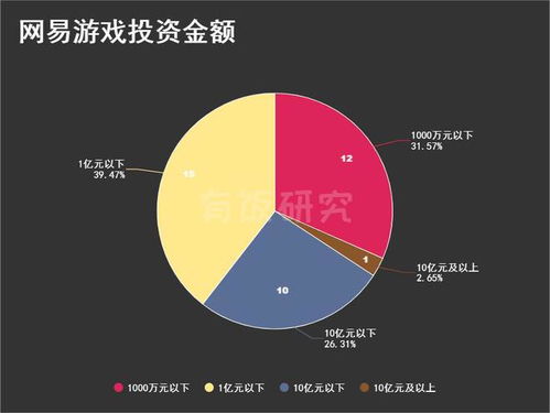 投资游戏领域,解锁无限商机(图1) 投资游戏领域,解锁无限商机(图1)