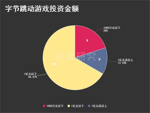 投资游戏领域,解锁无限商机(图2) 投资游戏领域,解锁无限商机(图2)
