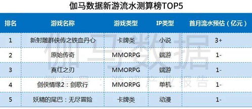 游戏推算,探寻虚拟与现实交织的奇幻旅程(图3) 游戏推算,探寻虚拟与现实交织的奇幻旅程(图3)
