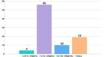 各游戏大小,大小不一的奇幻旅程(图1) 各游戏大小,大小不一的奇幻旅程(图1)