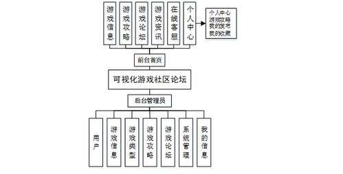 老架构游戏,老架构游戏魅力再现(图2) 老架构游戏,老架构游戏魅力再现(图2)