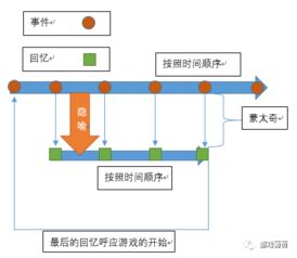 老架构游戏,老架构游戏魅力再现(图3) 老架构游戏,老架构游戏魅力再现(图3)