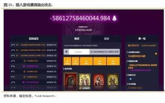 游戏越权,揭秘游戏越权背后的神秘世界(图1) 游戏越权,揭秘游戏越权背后的神秘世界(图1)