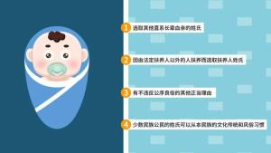 游戏id姓,揭秘【姓】氏英雄传奇(图3) 游戏id姓,揭秘【姓】氏英雄传奇(图3)