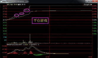 分时游戏,畅享无限乐趣(图1) 分时游戏,畅享无限乐趣(图1)