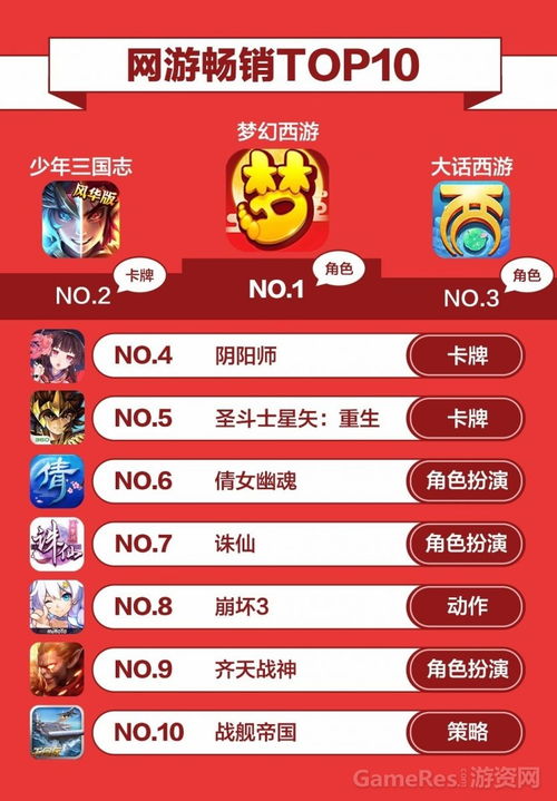 游戏被认可,被全球认可的传奇之作(图2) 游戏被认可,被全球认可的传奇之作(图2)