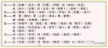 语文偏旁游戏,偏旁部首趣味之旅(图1) 语文偏旁游戏,偏旁部首趣味之旅(图1)