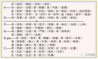 语文偏旁游戏,偏旁部首趣味之旅(图2) 语文偏旁游戏,偏旁部首趣味之旅(图2)