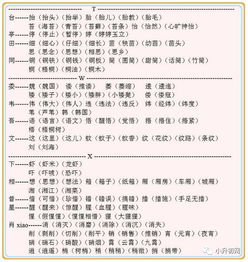 语文偏旁游戏,偏旁部首趣味之旅(图3) 语文偏旁游戏,偏旁部首趣味之旅(图3)