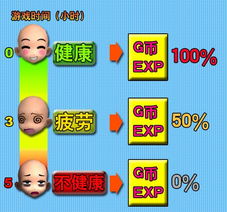 游戏作息,揭秘高效游戏与生活平衡之道(图1)