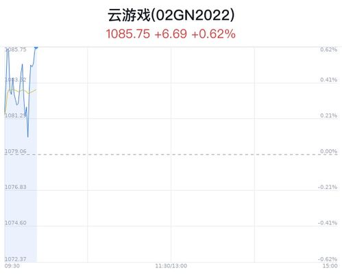 云游戏指数,行业发展趋势与市场前景展望(图1)