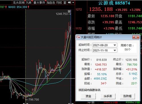 云游戏指数,行业发展趋势与市场前景展望(图3)