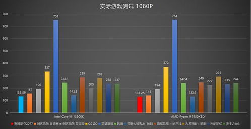 游戏在线负载,揭秘虚拟世界的高效运营之道(图3) 游戏在线负载,揭秘虚拟世界的高效运营之道(图3)