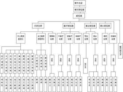游戏层次目标,解锁成就与乐趣的奥秘之旅(图2) 游戏层次目标,解锁成就与乐趣的奥秘之旅(图2)