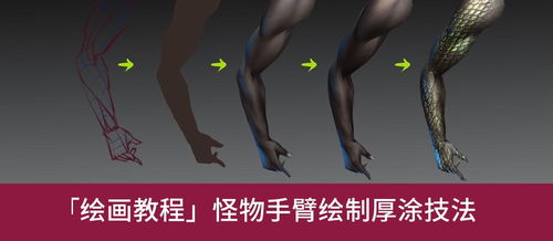 画手臂游戏,手臂游戏魅力无限(图1) 画手臂游戏,手臂游戏魅力无限(图1)