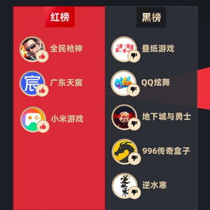 红黑榜游戏,揭秘游戏背后的道德抉择与人生哲理(图2) 红黑榜游戏,揭秘游戏背后的道德抉择与人生哲理(图2)