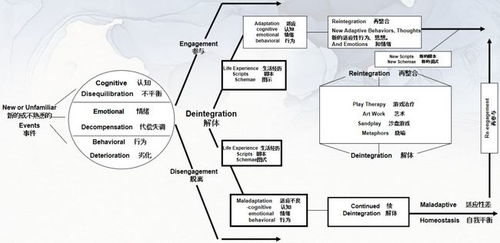 游戏分析理论,揭秘虚拟世界中的行为与策略(图1) 游戏分析理论,揭秘虚拟世界中的行为与策略(图1)